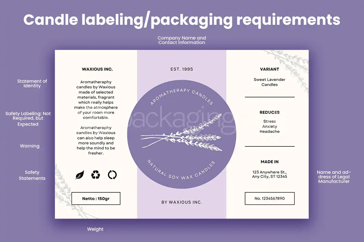 an image of candle-labeling-requirements